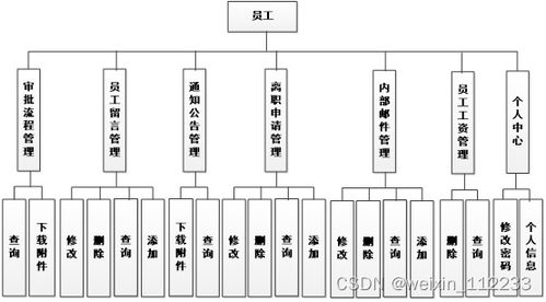 基于ssm小型企業(yè)辦公自動化系統(tǒng)論文