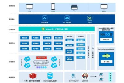 喜報 | 兆信科技賦能勞特巴赫啤酒實現(xiàn)產(chǎn)品全生命周期數(shù)字化管控